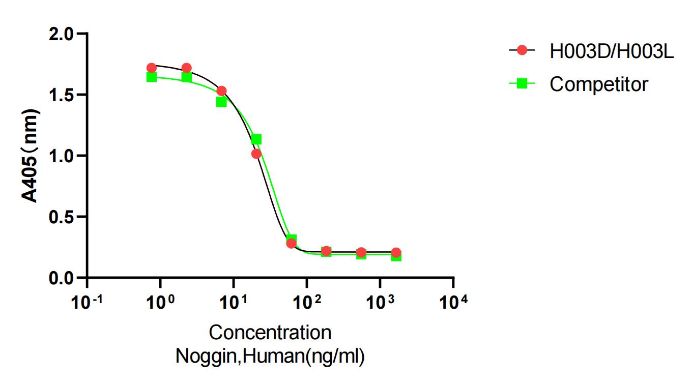 Noggin-1_00.jpg