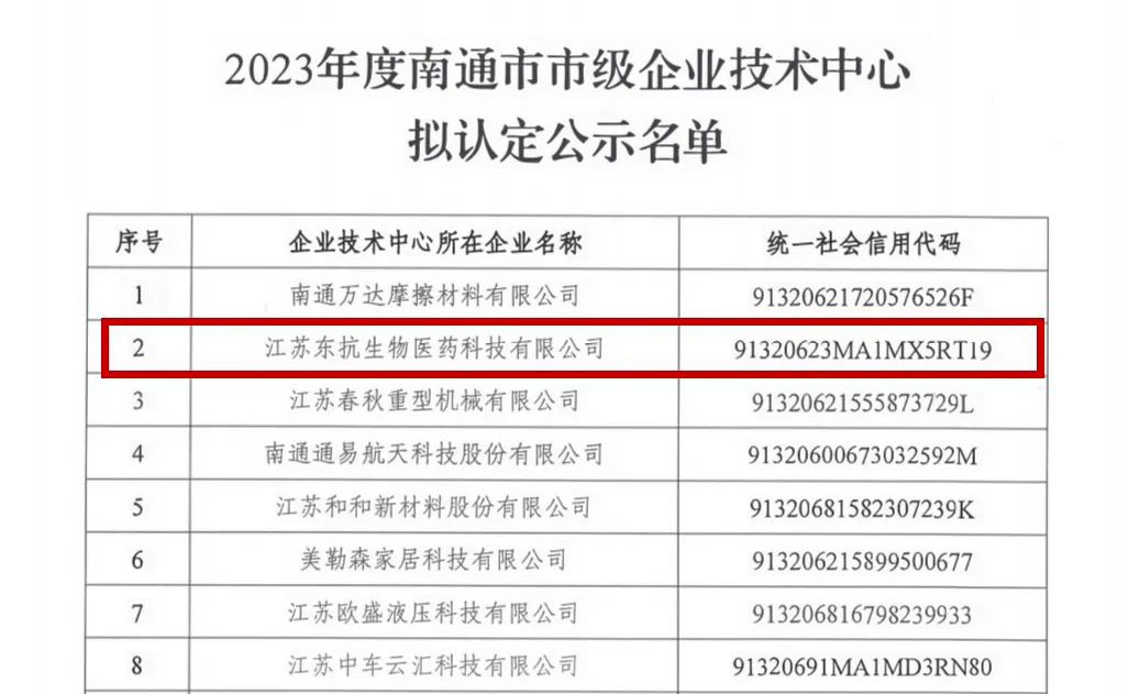 喜报 | 东抗生物被认定为“南通市市级企业技术中心”